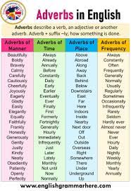 Adverbs of time detail when the verb took place. Types Of Adverbs Definition And Examples English Grammar Here