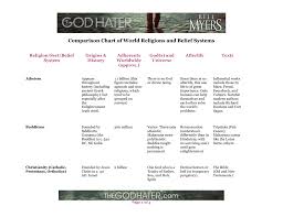 Comparison Chart Of Religions