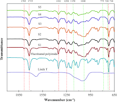 A12/5/5, 4th floor, one ampang business avenue, jalan ampang utama 2/2, 68000 ampang, selangor d.e., malaysia tel: Biomethane Generation From Biogas Upgrading By Means Of Thin Film Composite Membrane Comprising Linde T And Fluorinated Polyimide Optimization Of Fab Rsc Advances Rsc Publishing Doi 10 1039 C9ra06358g