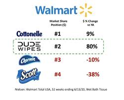 Just 7 years ago we were laughed out of every investor meeting & sales…