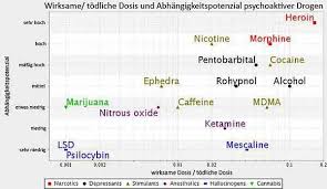 Kokain Wirkung Und Nachweis Heimtest Schnelltests De