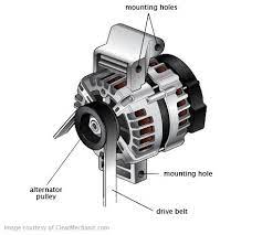 Honda Odyssey Alternator Replacement Cost Estimate Alternator Ford Mustang Ford Mustang Gt
