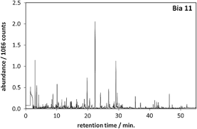 Maybe you would like to learn more about one of these? Comparison Of Nine Common Coffee Extraction Methods Instrumental And Sensory Analysis Springerlink