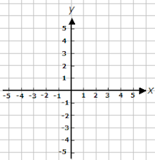 Blank Grid For Coordinates Axis Range 5 To 5 Coordinate Grid Negative Numbers Worksheet Maths Ncert Solutions
