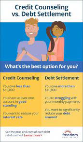 We did not find results for: Credit Counseling Or Debt Settlement Which Is Best Creditcounseling Credit Card Debt Settlement Credit Card Debt Forgiveness Debt Settlement