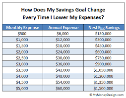 Maybe you would like to learn more about one of these? What S The Minimum Retirement Savings Needed For Financial Freedom