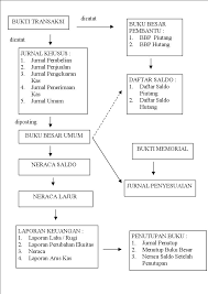 Kasus penipuan (fraud) skema ponzi di indonesia. Contoh Soal Akuntansi Perusahaan Dagang Contoh Soal Terbaru