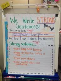 sentence structure lessons tes teach