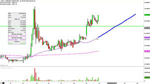 Cannabis Science Inc Cbis Stock Chart Technical Analysis For 03 21 16