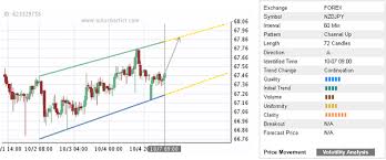 Trade Of The Day Nzd Jpy Forex Trader Hub