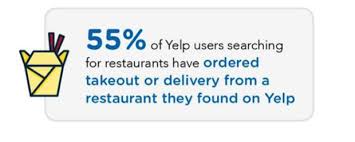 See the company profile for yelp inc. 15 Things You May Not Know About Yelp