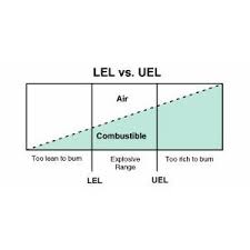 Introduction To Explosive Atmospheres Exveritas