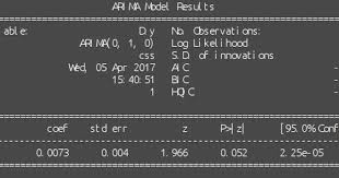 Implement An Arima Model Using Statsmodels Python Data Science Machine Learning Big Data