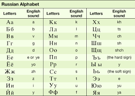 Alphabet writing turkish language learning arabic quran quotes magazine calligraphy art languages verses ss. Rus Alfabesi The Russian Alphabet Russian Alphabet Alphabet Ukrainian Language