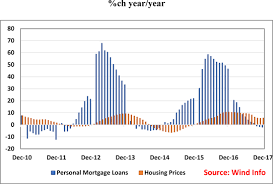 In 2018, malaysia continued to record a steady trade performance after achieving double digit growth in the preceding year. Stabilizing China S Housing Market In Imf Working Papers Volume 2018 Issue 089 2018