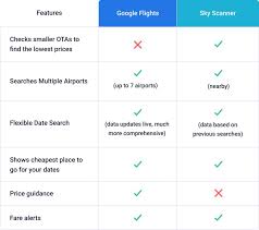 google flights vs skyscanner which is better for finding