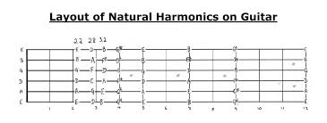 natural harmonics on guitar part 2 fundamental changes