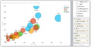 Bubble And Scatter Charts In Power View Excel