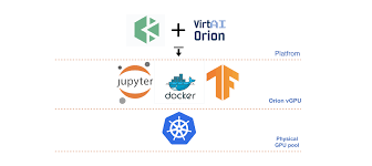 在KubeSphere 安装Orion vGPU 使用TensorFlow 运行深度学习训练