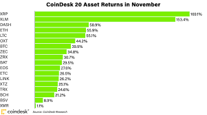 From a speed standpoint, ripple is definitely superior to bitcoin. Xrp Led November S Crypto Bull Run With 169 Gain Coindesk