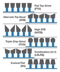Types Of Table Saw Blade Table Saw Blades Table Saw Hybrid Table Saw