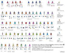 Check spelling or type a new query. I Created This Neat Graphic Listing All Potion Recipes For My And Everyone S Convenience Terrarium Base Potions Recipes Terrarium