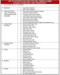 Easing of restrictions for music performances. Sports And Physical Activities In Phase 2 What You Need To Know Cna
