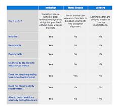 Pattaya Dental Clinic Invisalign Dental Design Dentist