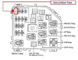 Significant listings for the bug and. 2010 Toyota Rav4 Fuse Box Wiring Diagram Point Fast Feminist Fast Feminist Lauragiustibijoux It