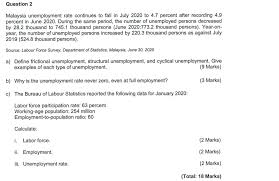 In malaysia, all labour contracts are governed by the employment act 1955, which stipulates that the right of employees to participate or join trade unions cannot be restricted. Solved Question 2 Malaysia Unemployment Rate Continues To Chegg Com