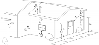 A vent shall not terminate less than 2.1 m above any public sidewalk, lane or street or right of way. Https 1neeob1ypqoe26xpwu3dep5o Wpengine Netdna Ssl Com Wp Content Uploads 2019 07 Hp50 Pdf