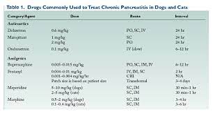 Pin On Liver And Panceras