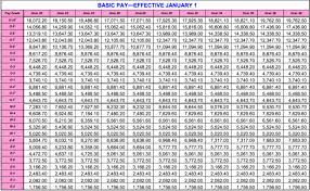 Military Scale 2019 Online Charts Collection