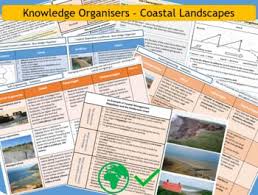 Gcse Coastal Landscapes Aqa 9 1 Knowledge Organisers And Revision Summaries Geography Lessons Gcse Geography Gcse
