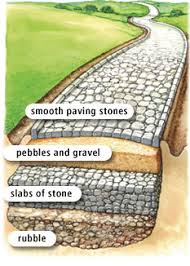 The Legacy Of Rome 6th Grade Social Studies Rome Roman Britain Rome History