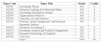 Md Nurnobi Miah Syllabus Of National University Accounting B B A Session 2013 2014