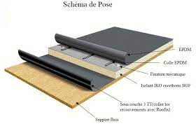Pin By Dorival On Autoconstruction Annexe Verranda Framing Construction Flat Roof Systems Flat Roof