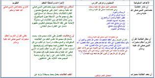 خريطة العنكبوت لها موضوع مركزي ، ثم الأفكار التي تتفرع عن الموضوع المركزي مثل أرجل العنكبوت أو خيوط في شبكة. ØªØ­Ø¶ÙŠØ± Ù…Ø§Ø¯Ø© Ø§Ù„Ø§Ø¬ØªÙ…Ø§Ø¹ÙŠØ§Øª Ø¯Ø±Ø³ Ø´Ù…Ø§Ø¦Ù„ Ø§Ù„Ù†Ø¨ÙŠ ØµÙ„Ù‰ Ø§Ù„Ù„Ù‡ Ø¹Ù„ÙŠÙ‡ ÙˆØ³Ù„Ù… Ù…Ù‚Ø±Ø±Ø§Øª