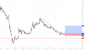 New to the crypto/blockchain space.enjoying learning & sharing what i find.profile painting & background photo are. Vivr3 Preco Da Acao E Grafico Bmfbovespa Vivr3 Tradingview