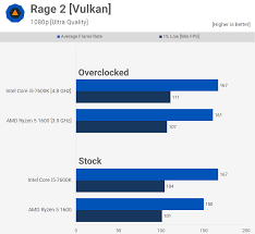 Compare amd ryzen 5 1600 with. Two Years Later Who Won Ryzen 5 1600 Vs Core I5 7600k Techspot