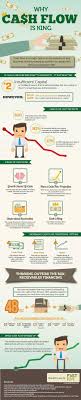 Why Cash Flow Is King Infographic Business Insider Cash Flow Need Money Finance
