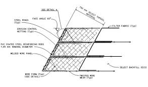 Weld Wire Fabric Welded Wire Mesh Welded Wire Fabric Yield