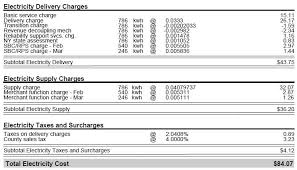 how to measure home power usage pcmag com