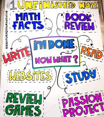 Early finisher activities for elementary school. Four Must Haves Of Early Finishers Activities Top Teaching Tasks
