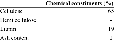 Ethanolamine pulp exhibited the best viscosity and. Mechanical Properties Of Oil Palm Empty Fruit Bunch Fibre Efb Download Table
