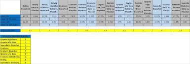 Side Effects And Efficacy Of New Weight Loss Drugs Spencer