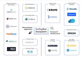 Nucypher (nu) is an ethereum token that can be staked to run a node on the nucypher network. Nucypher On Twitter A Sneak Peek At Some Of The Early Users In Nucypher S Emerging Blockchain Encryption Ecosystem