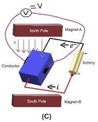 How To Use Hall Sensor With Avr Microcontroller Atmega16 Electronics Circuit Hall Effect Microcontrollers
