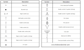 How To Read Crochet Charts Crochet Knitting Pineapple