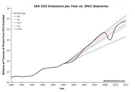 It is the culmination of the combined Behauptung Der Ipcc Betreibt Panikmache Klimafakten De